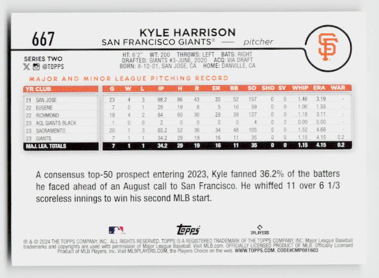 2024 Topps #667 Kyle Harrison Holiday Hot Dogs